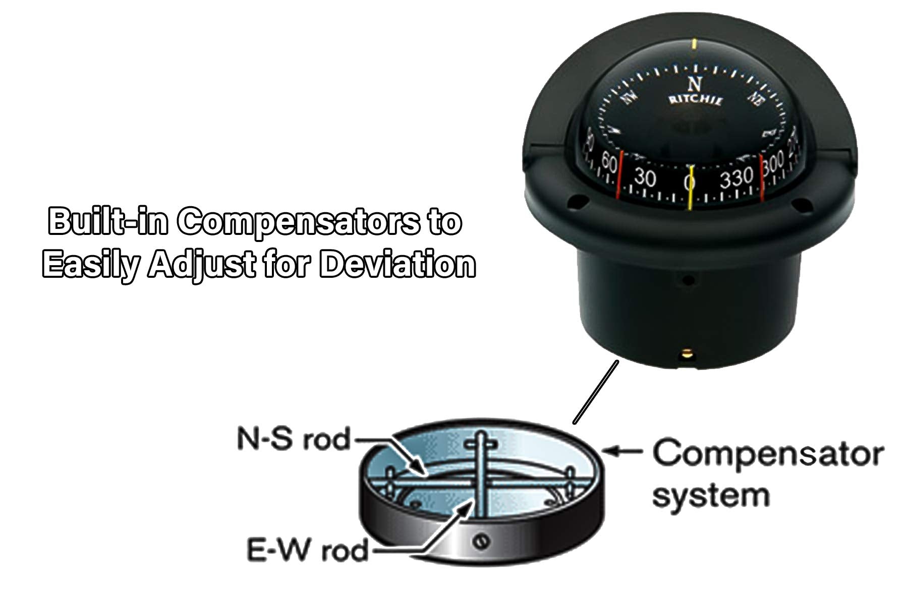 Ritchie Hf 743 Helmsman Combidial Compass   Flush Mount   Black